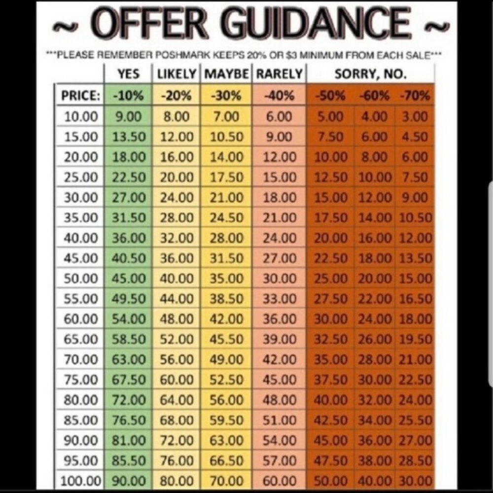 OFFER GUIDANCE!